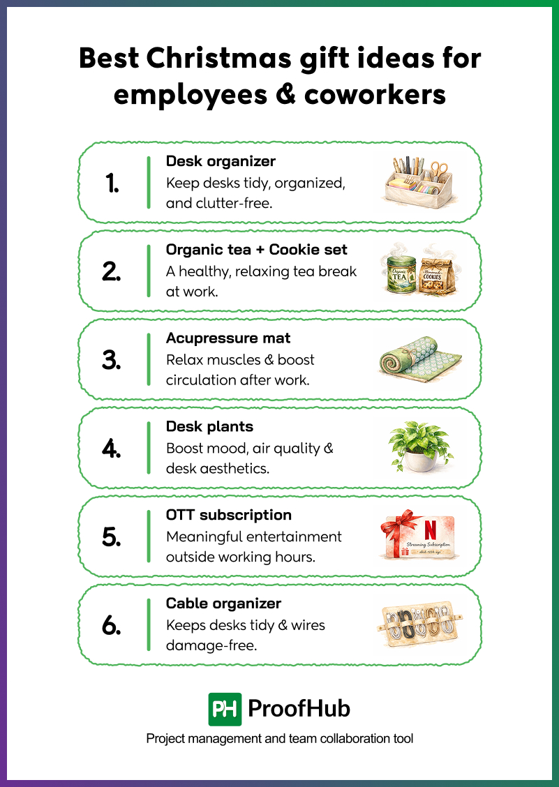 ProofHub tweet media