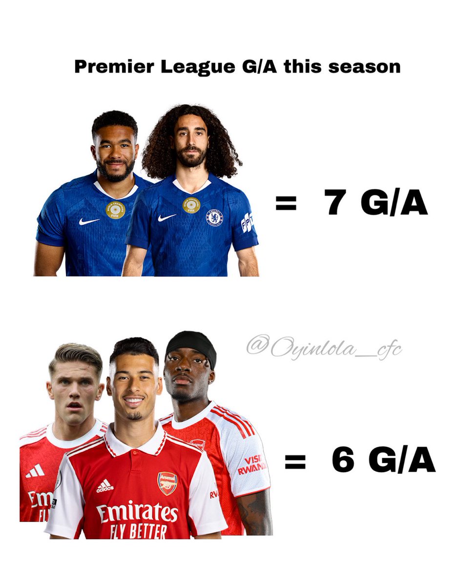 Oyinlola_cfc's tweet image. Chelsea Attackers need to step up their game

 Arsenal defenders are coming 😭
