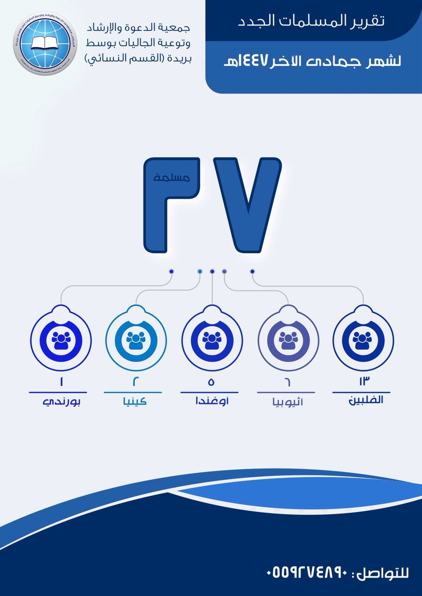 من بشائر الخير:
نسأل الله لهن الثبات وحسن العمل
وأن يجزي خيرا كل من شارك في الدعوة إلى الخير