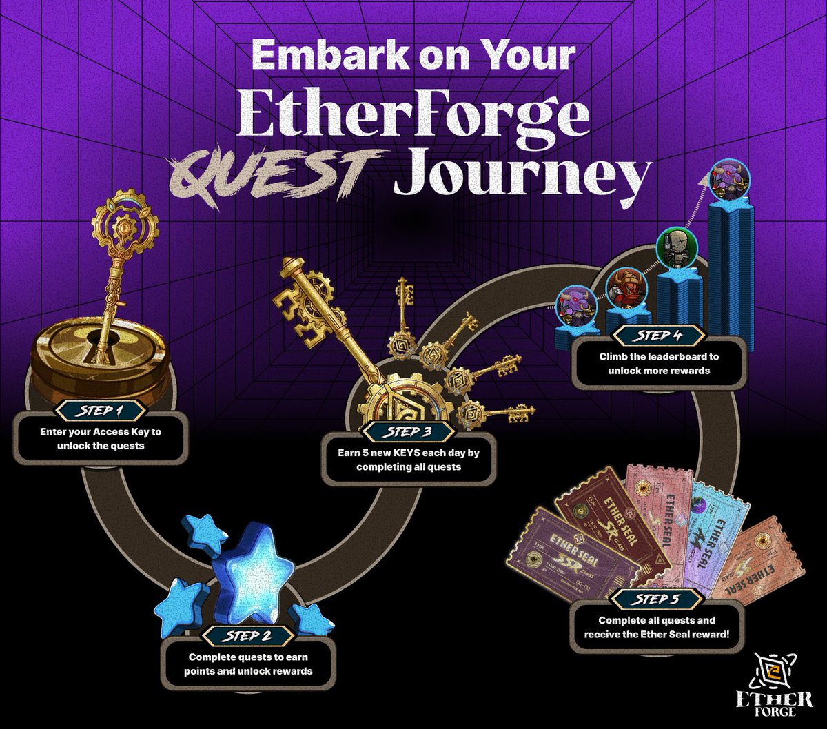 Good morning Gamers 🎮

Let's celebrate the launch of EtherForge !

EtherForge - is a strategy GameFi where you build forging factories, create NFT Heroes &amp; Monsters, and fight in real on-chain PvP battles. 

In honor of this, we will hold a contest for 3 Rare game codes (to use