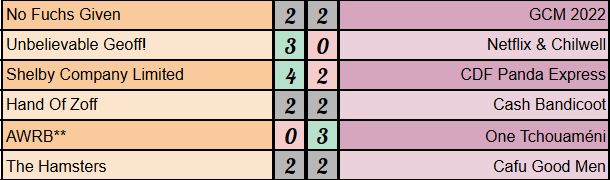 Strikers Keepers Losers Weepers tweet media