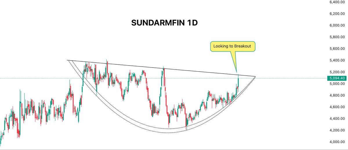 mdttraders's tweet photo. Stock for Swing Trading 🚀

Date:- 23-12-2025

Do your own analysis as well 🎯

#SwingTrading #stockmarketsindia #StockMarket https://t.co/dElPi5vPe1