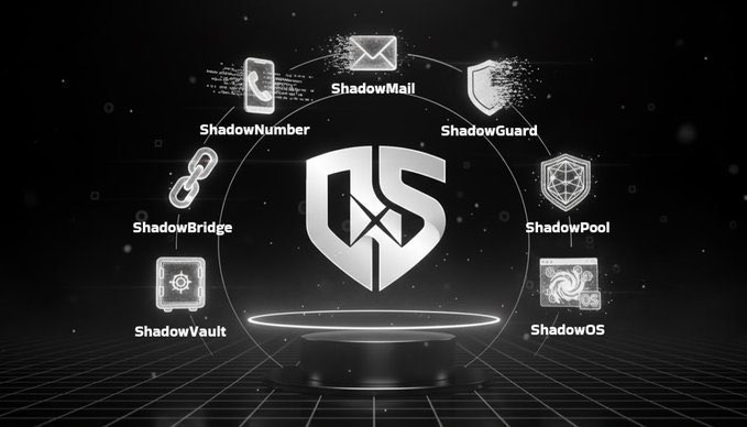 MessyVirgoCoin's tweet photo. While CT sleeps on #0xS, MESSYFUND's 13.47% position just went +8.50% (7D).
Privacy + trading infra isn't loud. It's profitable.
0xShadow: the stealth position that's outperforming the portfolio. Quiet winners > loud losers.
Track: https://t.co/LNhH6ftvps
#0xS #PrivacyTrading #MESSYFUND
@ZeroXShadowETH @thegurufund