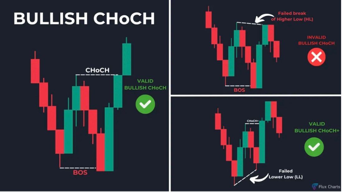 یکی از راحت ترین و قابل تشخیص ترین مدل های ورود چنج اف کرکتره، فک نمیکنم راحت تر از این داشته باشیم،. فقط نکته ایی ک قابل اهمیته، در نقدینگی هایی بگیرید که از جنس نقدینگی های خارجی باشن و سوییپ کنن...