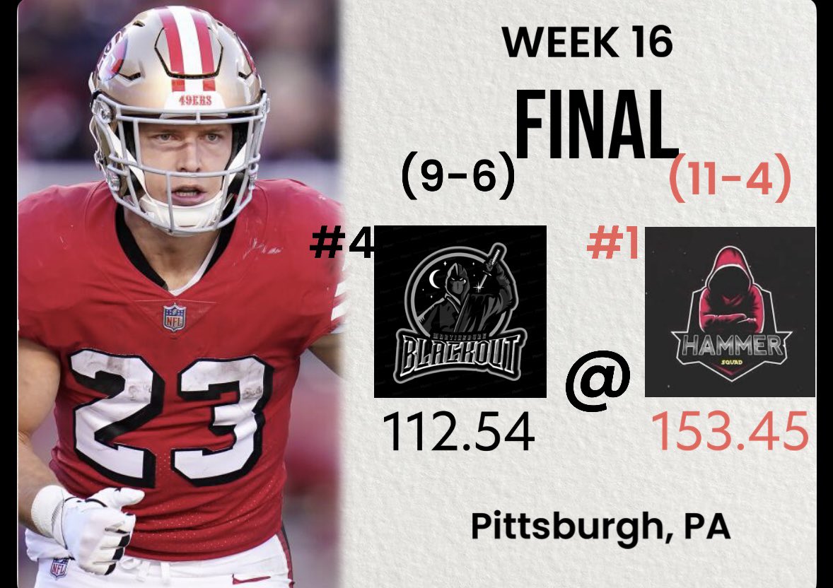 _MMFFFL's tweet image. It’s Official!

#1 @fluharty2640 has advanced to his 2nd career Championship appearance (2019) and will be searching for his first title in Franchise History! Chris came in as a 25.5-point favorite and ran away with this one over #4 @CHamrick12