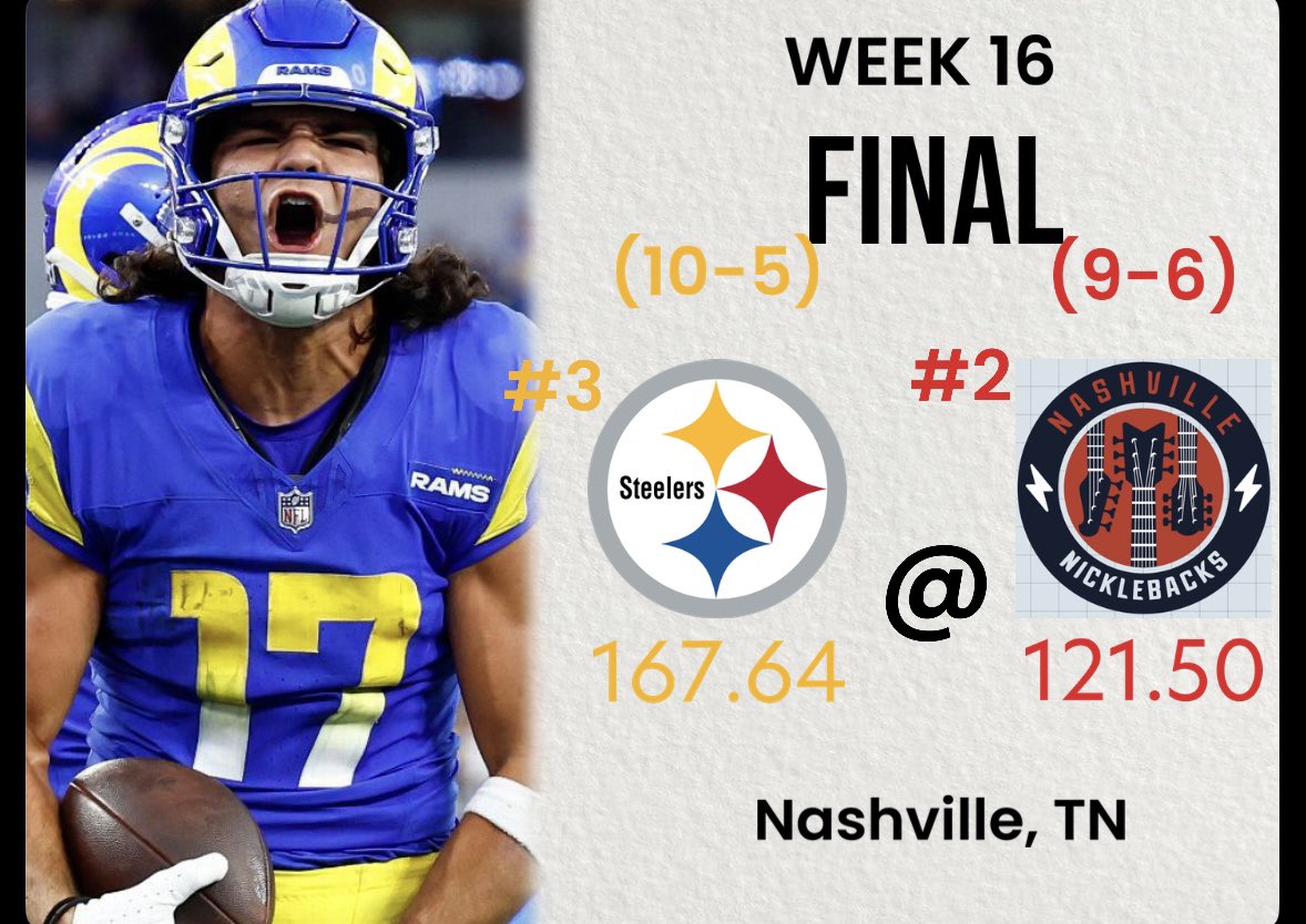 _MMFFFL's tweet image. We’ve known this since Sunday but #3 Dave was a 4.5-point favorite so not technically an upset but he goes on the road and destroys #2 @BradenStover to advance to the MMFFFL Championship