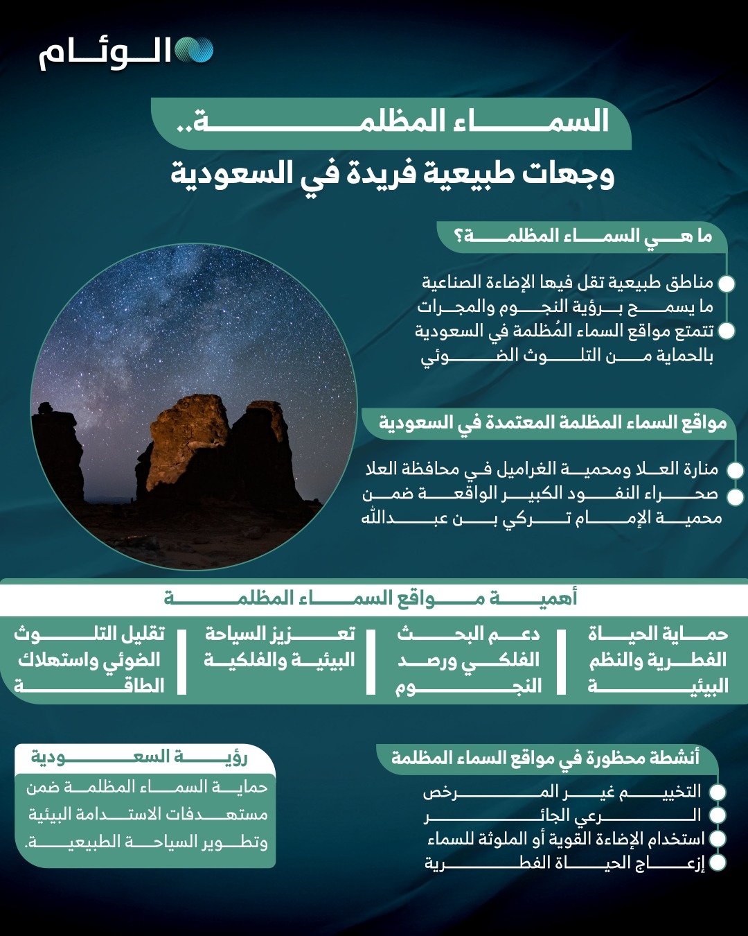 إنفوجرافيك | السماء المظلمة.. وجهات طبيعية فريدة في #السعودية 