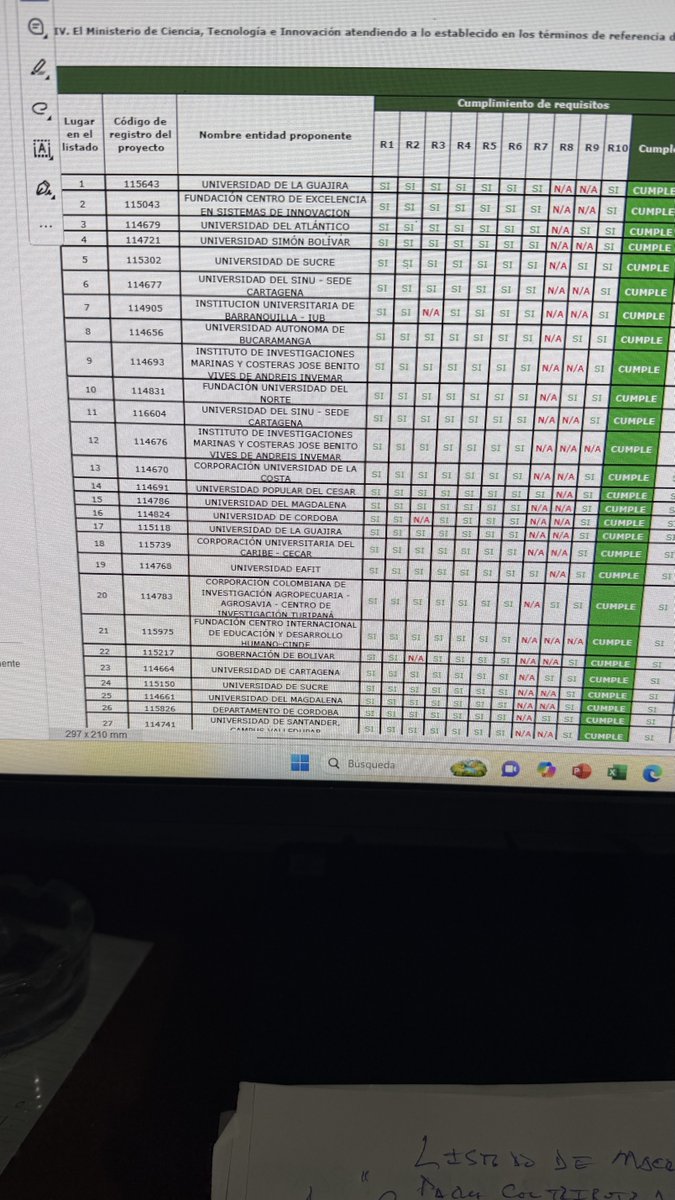 Se pierde la plata del SGR, DNP detecta 3.275 proyectos con anomalías por $19.7 billo. Vuelve al ruedo Funcesi por $46.600 millo.Le gana a universidades de prestigio. Cuál es su estructura administrativa, financiera y técnica para alto puntaje96.5. Quien está detrás de esa firma?