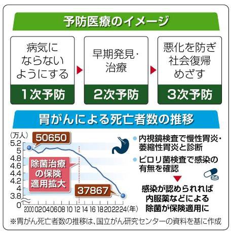 校釈 諸病源候論 Amazon.co.jp: 诸病源候论校释(下册)(第2版) : 本
