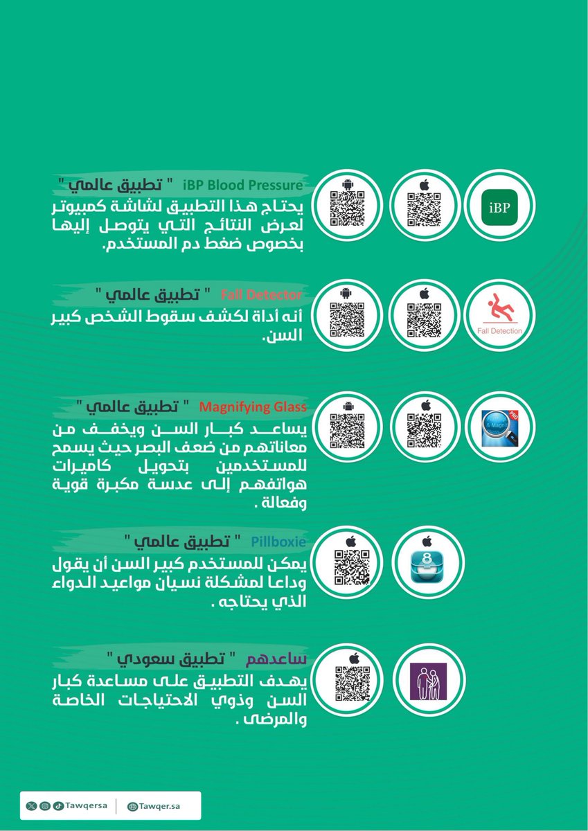 حرصًا على دعم كبار السن وتمكينهم من الاستفادة من التقنية، مرفق مجموعة من التطبيقات المفيدة التي تساعد على تسهيل الحياة اليومية وتعزيز الاستقلالية.

🔎 يمكن تحميل التطبيقات عبر مسح رمز QR المرفق في الصورة.

وذلك دعمًا لراحة كبار السن بما يعزز جودة حياتهم بكل يسر واطمئنان.