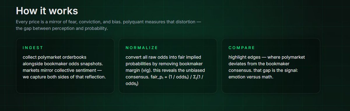 polyquant_labs's tweet image. bookmakers have been perfecting their models for decades.

their odds reflect data, algorithms, and controlled risk - a system built to be profitable on the long run.

on @Polymarket, prices are set by people. no models, no trading desks - just pure sentiment, bias, and…