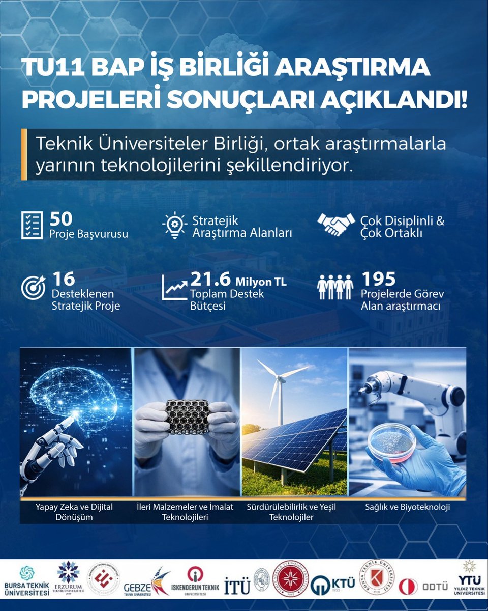 TU11 BAP İş Birliği Araştırma Projeleri sonuçları açıklandı.

Bu yılın Şubat ayında kurulan Teknik Üniversiteler Birliği (TU11) çatısı altında yürütülen program kapsamında;
🔹 50 proje başvurusu değerlendirildi,
🔹 16 stratejik proje destek almaya hak kazandı,
🔹 21,6 milyon TL