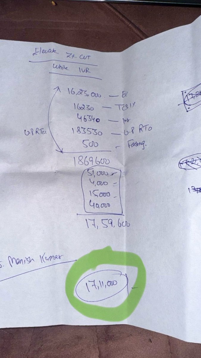 pratiek Jaiin (@prateek132) / Posts / X