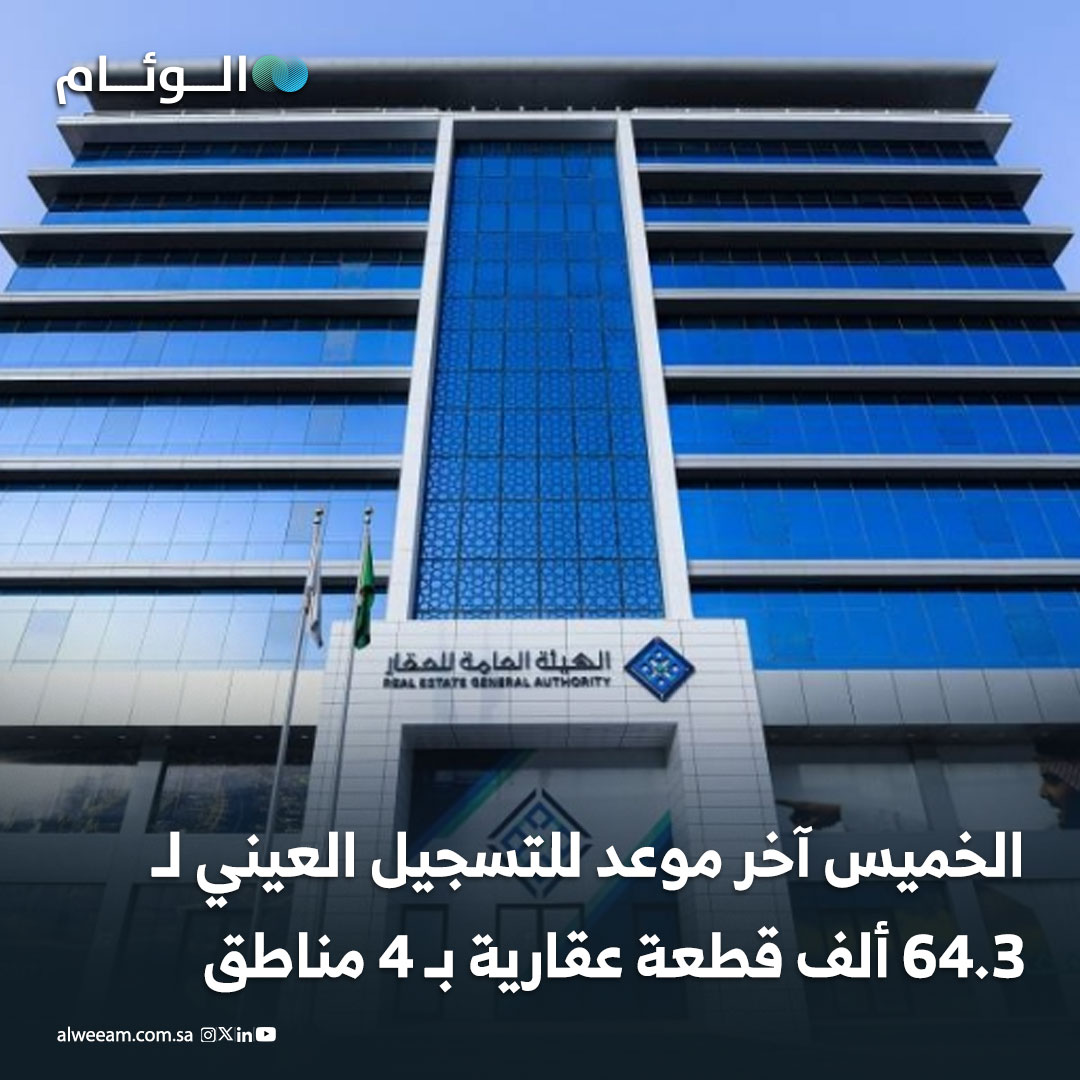 الخميس آخر موعد للتسجيل العيني لـ 64.3 ألف قطعة عقارية بـ 4 مناطق. المهلة تشمل عقارات في مكة المكرمة، المدينة المنورة، الرياض والمنطقة الشرقية.. التسجيل يتيح توثيق الملكية بالكامل وإصدار رقم عقار وصك رسمي لكل وحدة.. بعد انتهاء المهلة يظل التقديم متاحًا لكن مع احتمال فرض غرامات على المتأخرين. 