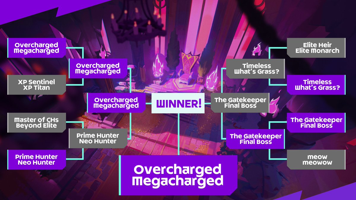JoaoInTheNorth's tweet image. and the winner (after disregarding non-human voting)
is... 🥁

E125: Overcharged
E150: Megacharged
🥳🥳🥳

don't feel sad if you were rooting for other titles. I'm sure that, at some point, we'll be able to use them. even if not... right... meow 🐱