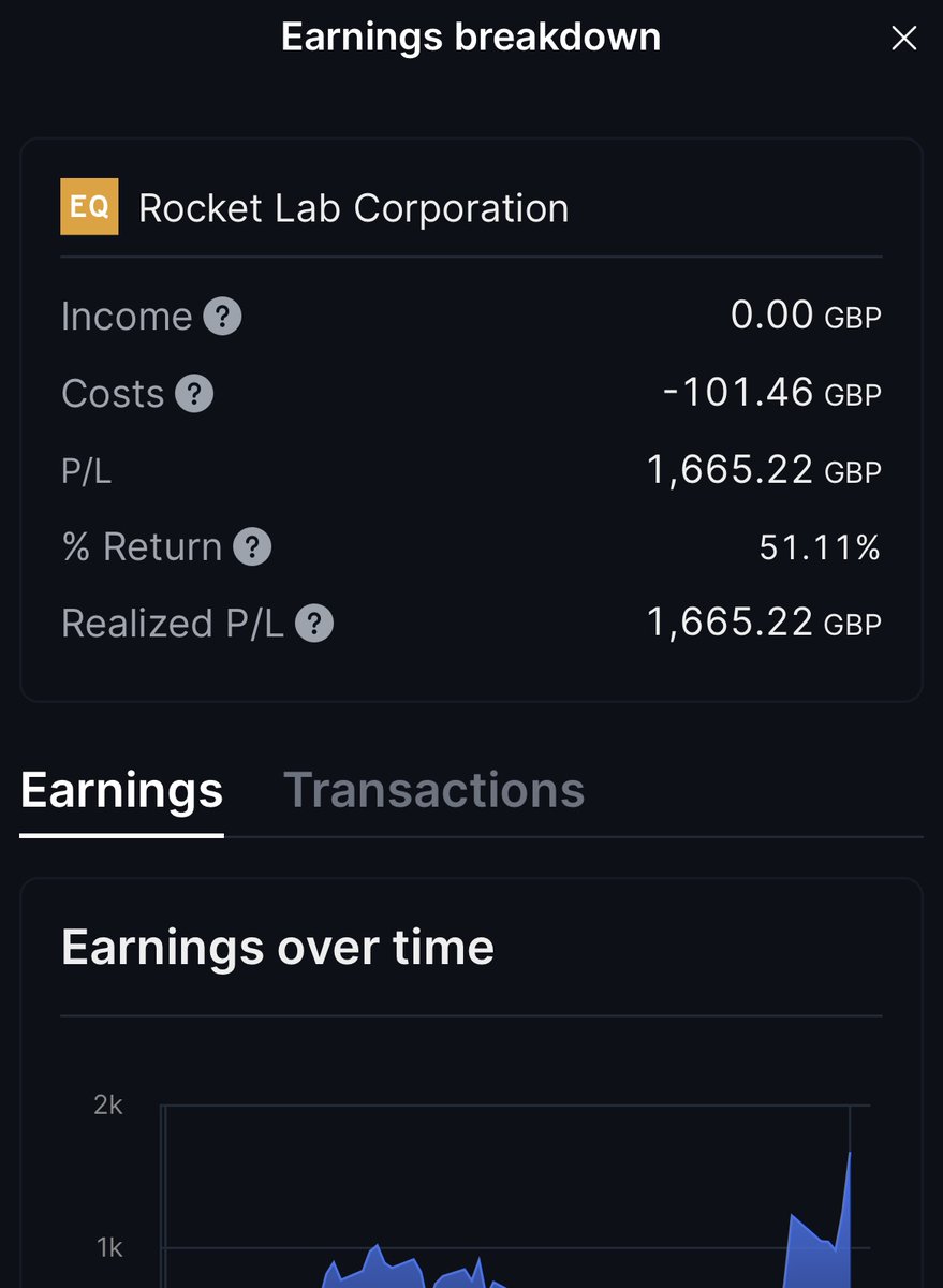 Right, lets do a quick assessment on $RKLB as its up +100% in a month, and now pulling back a little in pre..

US-listed stock  ✔️
Market Cap > $10B ✔️
Above key MAs ✔️
Increasing Volume ✔️
Tied to Hot US Narrative ✔️

Politely ignoring P/E ratio (compared to the US sector
