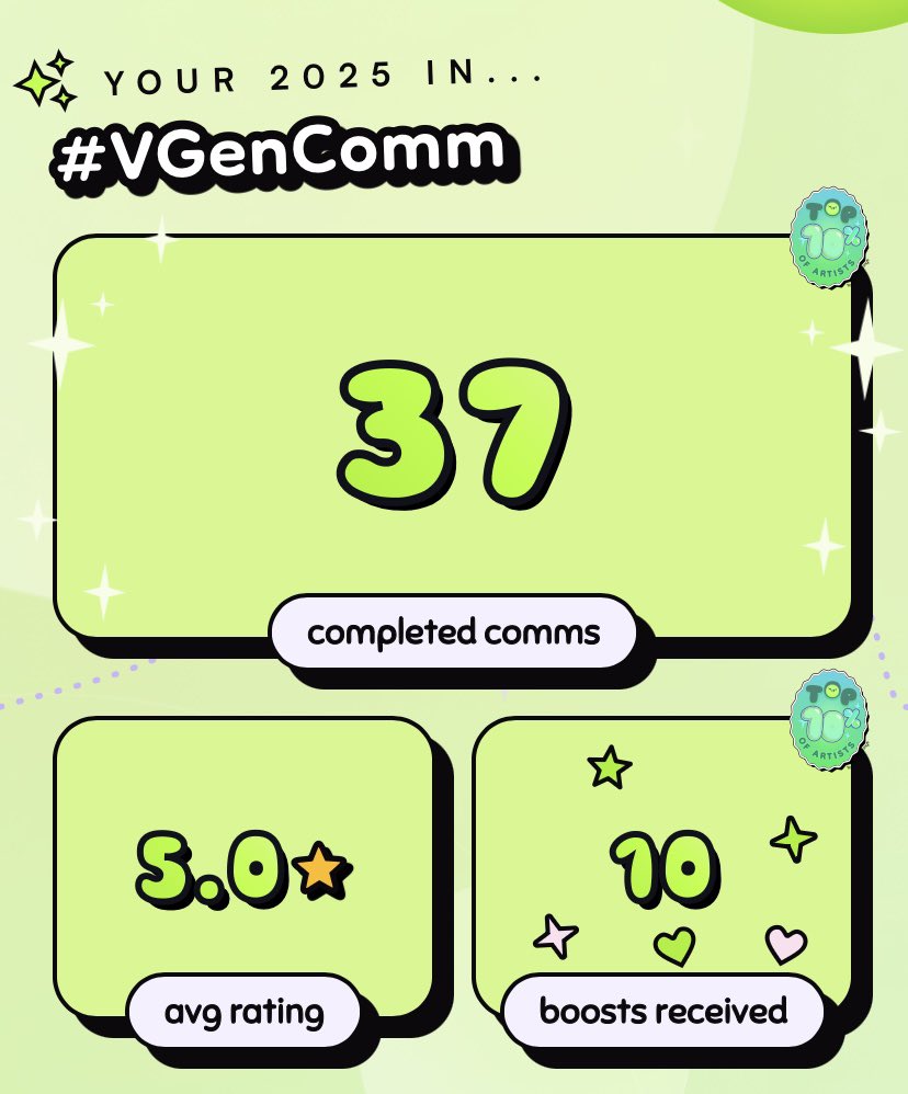 愛 「 mer. 」💜 working on cmsn! tweet media