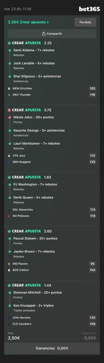 Que pena despertarse y ver esto… pero bueno Nuggets empezó ganando por paliza y es normal que no pasen los 30 puntos de Jokic, 25 fav y tiro una para esta noche en NBA…🤔