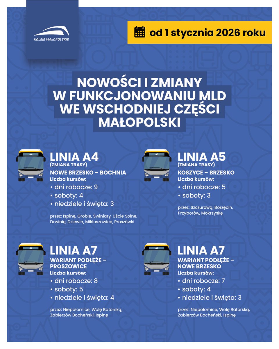 Koleje Małopolskie tweet media