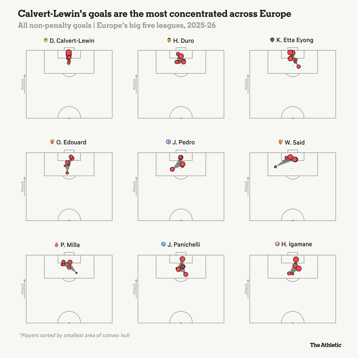 Thom Harris tweet media