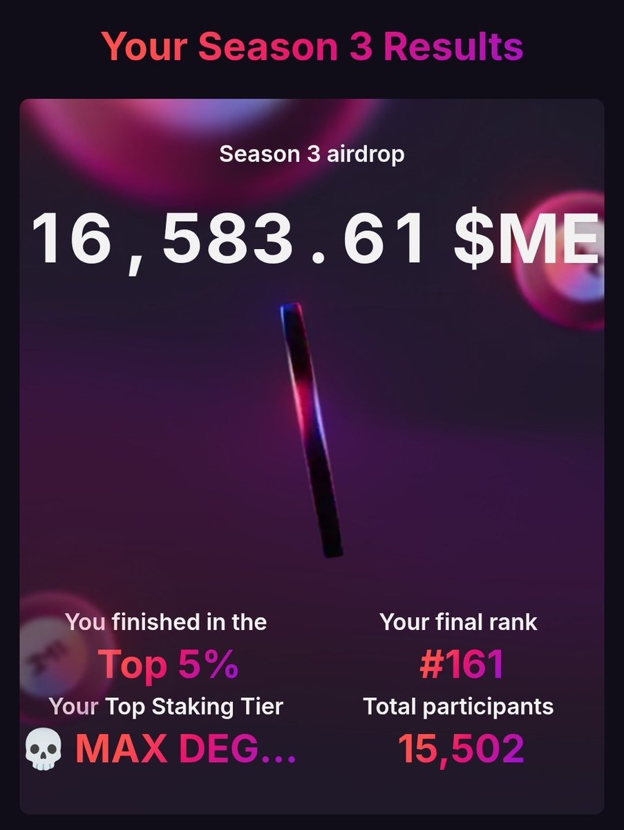 What a great gift from <a href="/MagicEden/">Magic Eden 🪄</a> just before Christmas to wrap up Season 3 💯

Season 4 starts on January 1st and will last one month.

After that, the rewards system will completely change: there will be monthly USDC revenue sharing + other ways to earn $ME.

Very excited about