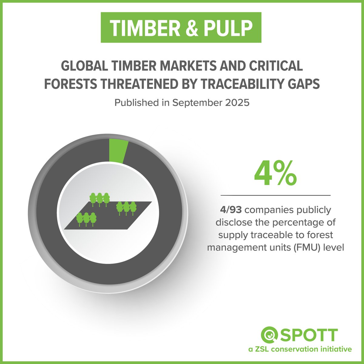 ZSL SPOTT tweet media