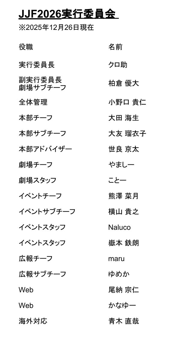 JJFofficial_twi's tweet image. 【JJF2026実行委員】
Webサイトの公開に先立ち、現時点でのJJF2026実行委員をご紹介します。

2026年1月より本格的に準備を進めていく予定です。
多くの方に安心して楽しんでいただけるイベントを目指し、チーム一丸となって取り組んでいきますので、よろしくお願いします。

#JJF2026