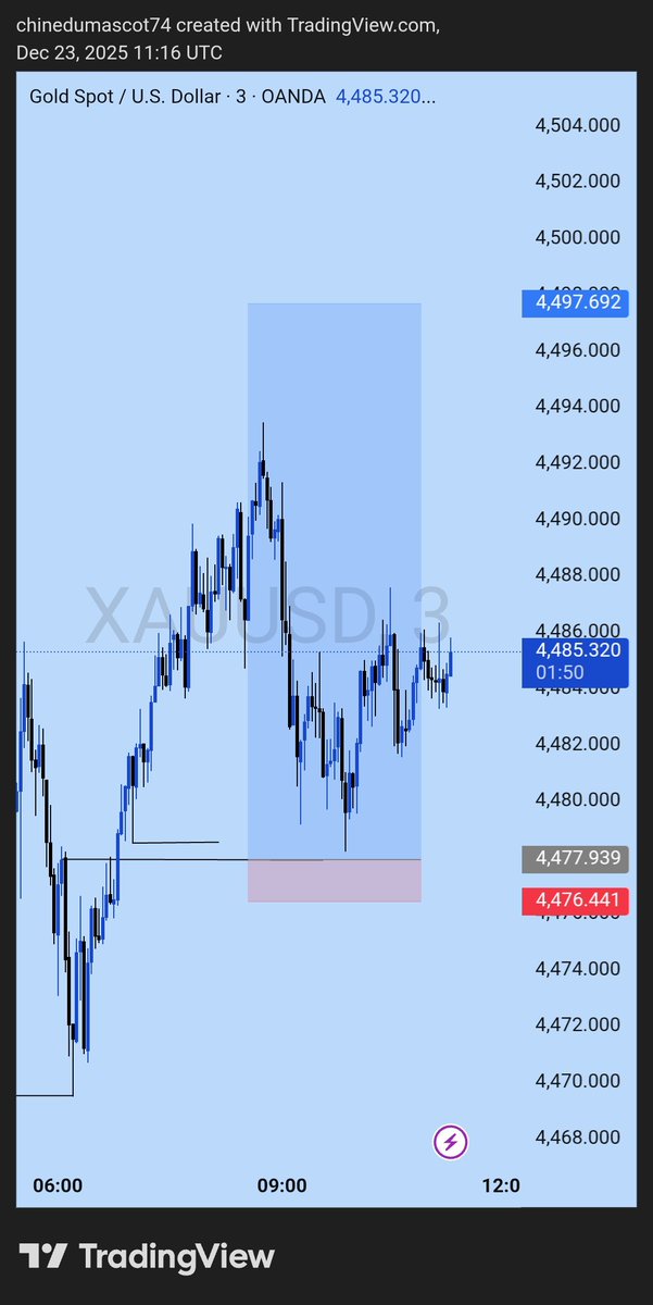_Maskedfaced's tweet image. Missed GOLD BUY
1:13RR
Unto the next $Xauusd