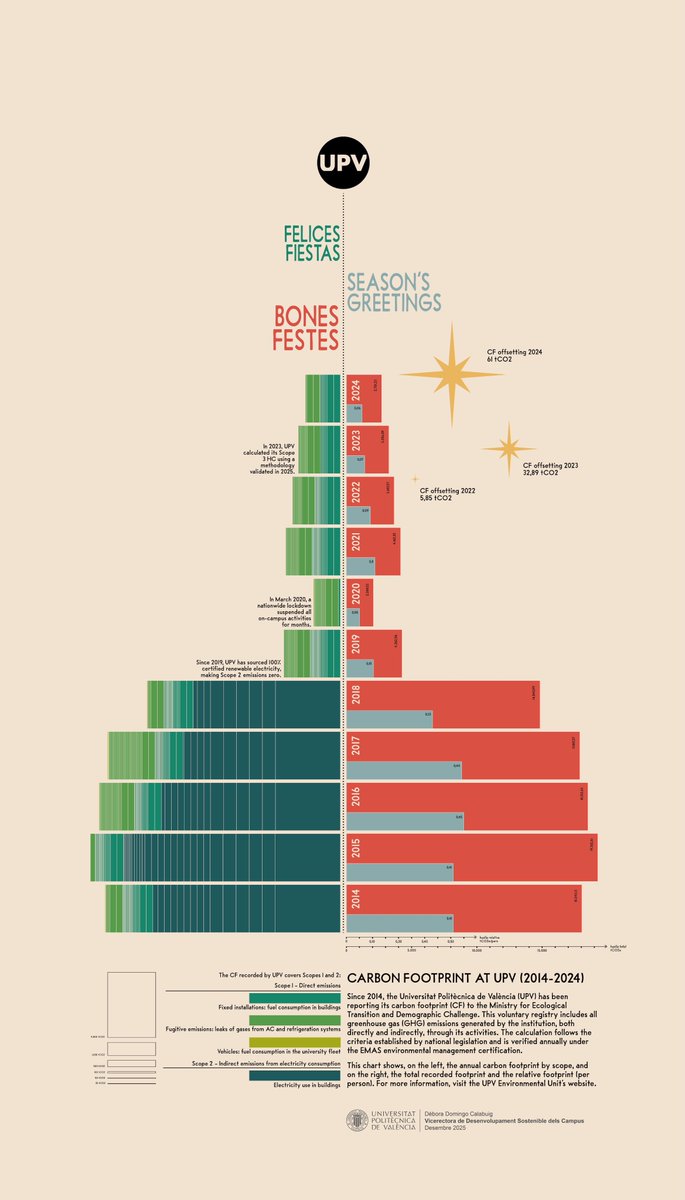 Débora Domingo-Calabuig tweet media