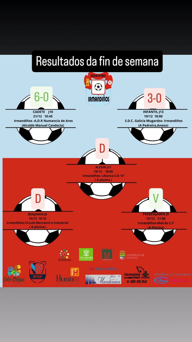 Resultados da fin de semana pasada
