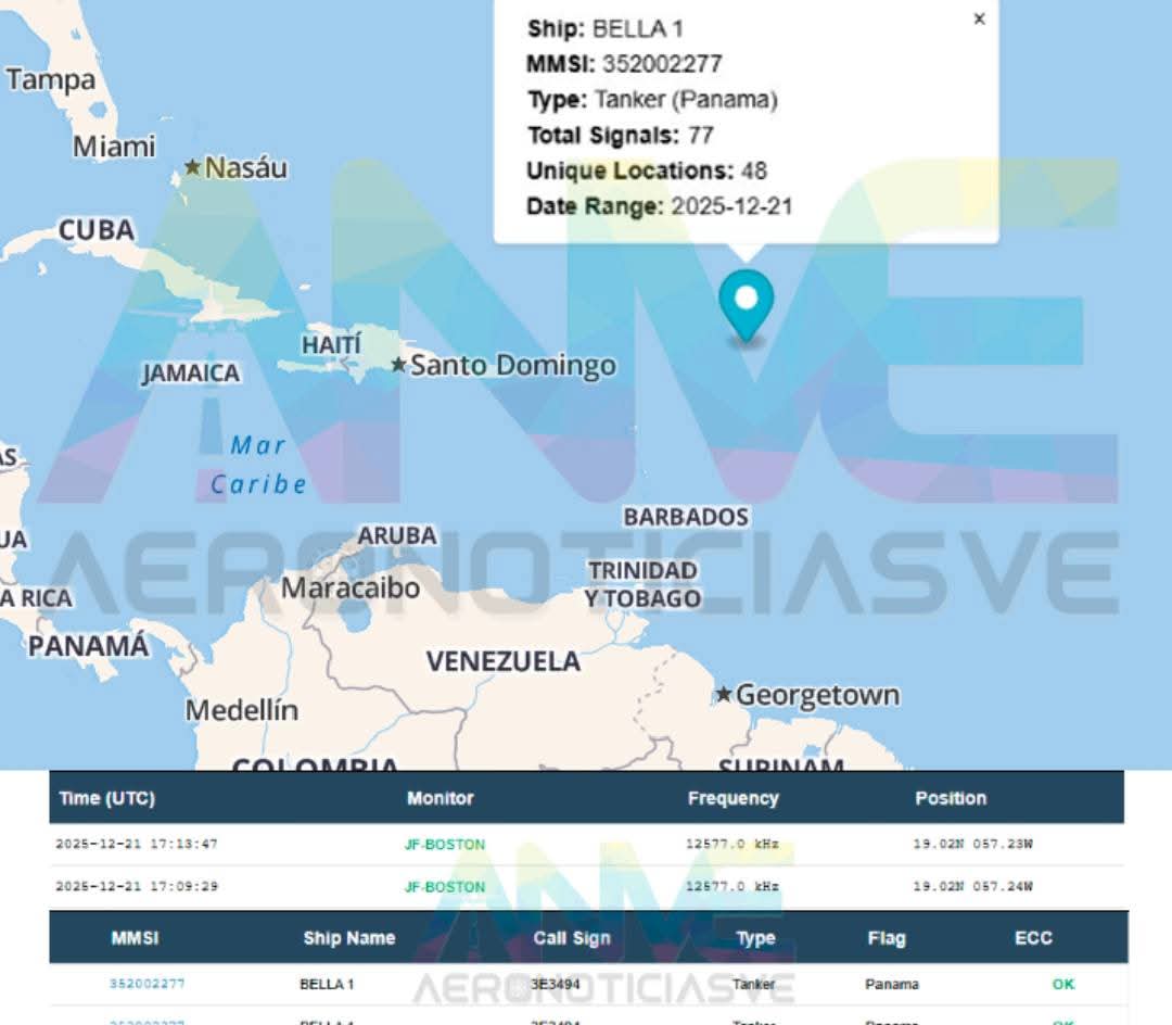 🚨🇺🇸🇮🇷🇻🇪 #BELLA1
EE.UU intenta incautar petrolero iraní vacío que viaja a Venezuela. La Guardia Costera lleva horas intentando abordaje, pero la tripulación resiste, maniobra evasiva y emite señales de alerta.
A esta hora, el Bella 1 SIGUE SIN SER CAPTURADO.
Si llega a aguas
