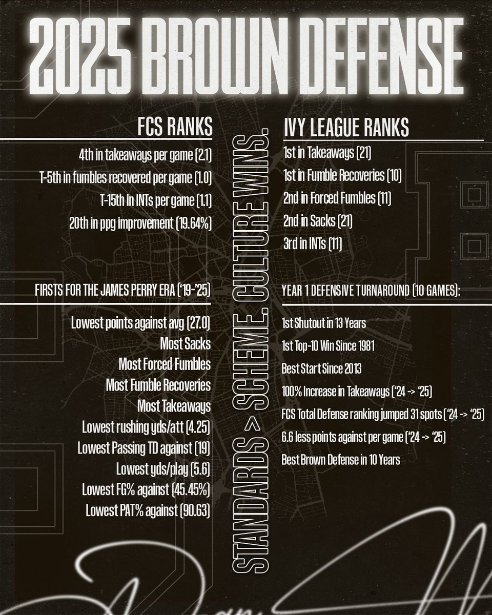 Year 1 in the 📚

Standard > Scheme. Culture Wins. 

#PlayFast #FullyCharged 🐻🔋