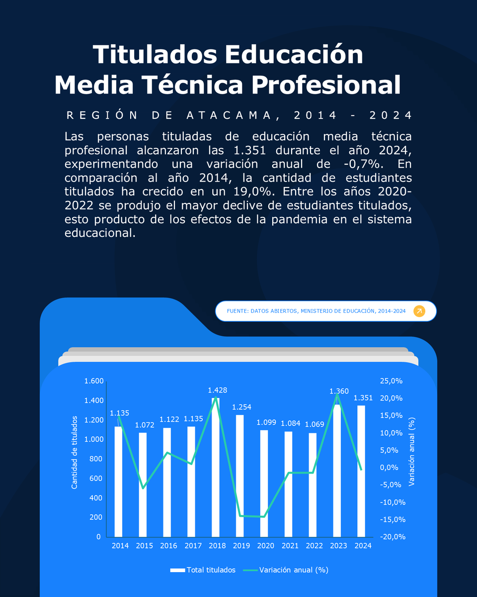 Observatorio Laboral Atacama tweet media