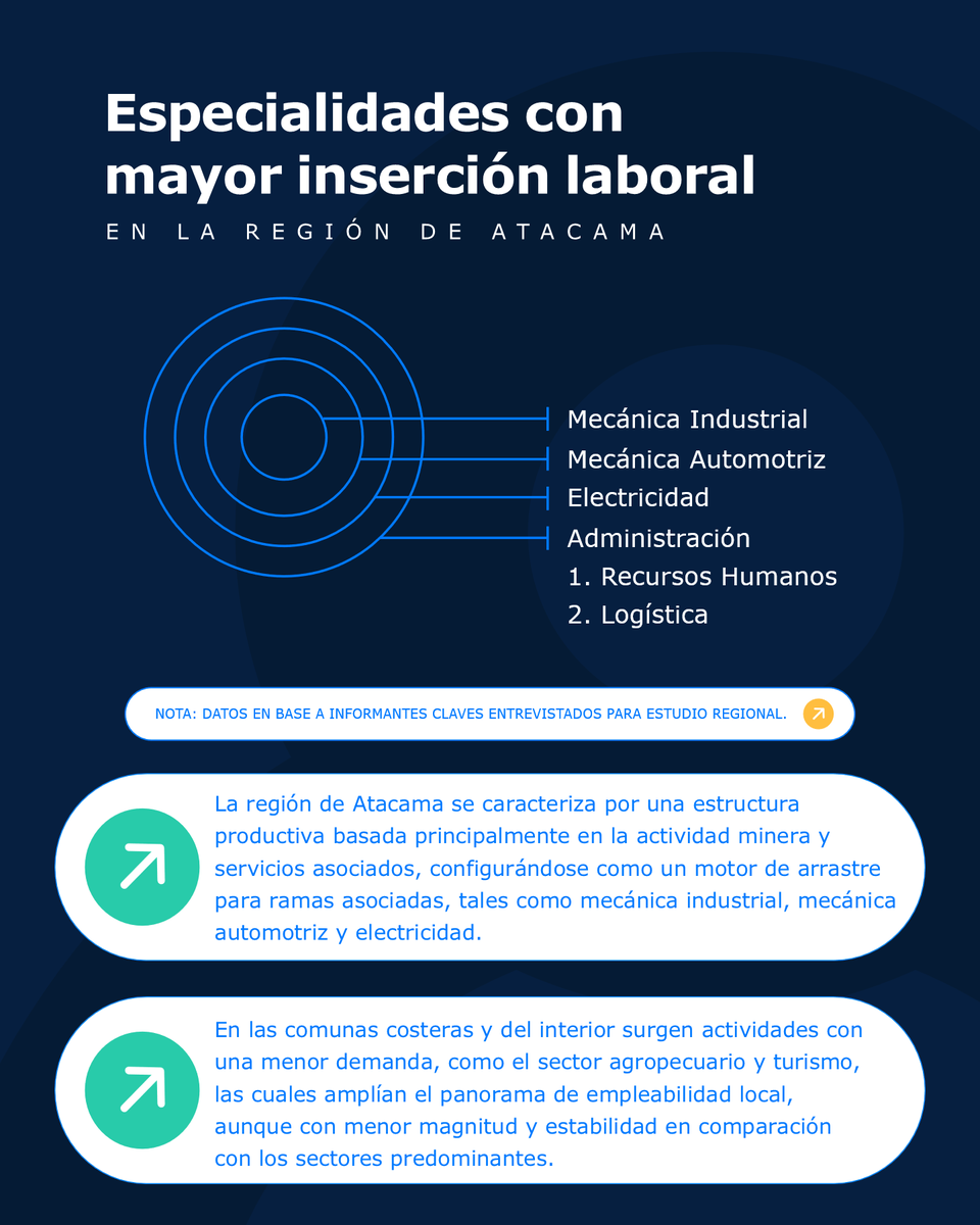 Observatorio Laboral Atacama tweet media