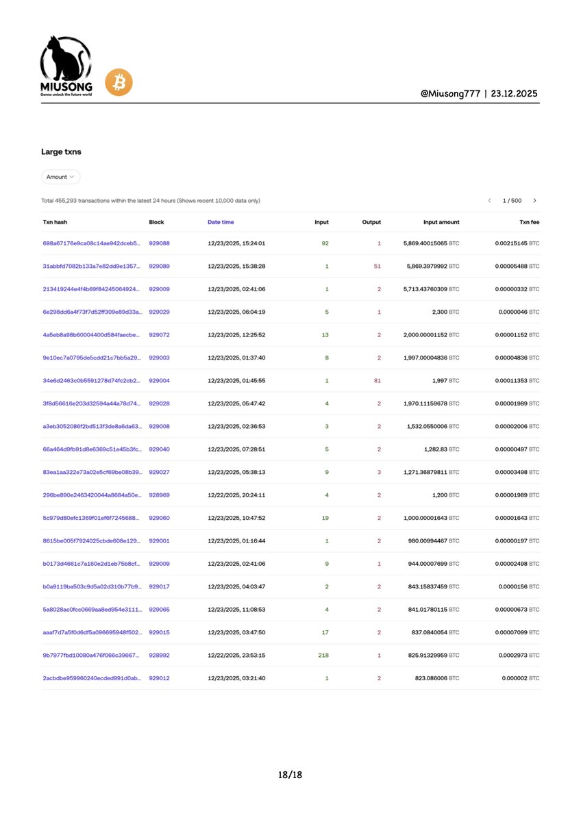 Miusong777's tweet photo. Bitcoin丨💲87,789.1 https://t.co/Chs6XPPM0V