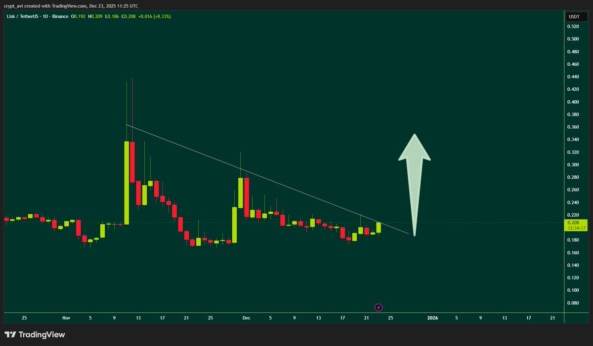 crypto_tech_avi's tweet image. #Lsk will pump like #Lumia

Buying Here................

#lskusdt #crypto #CryptoCommunity