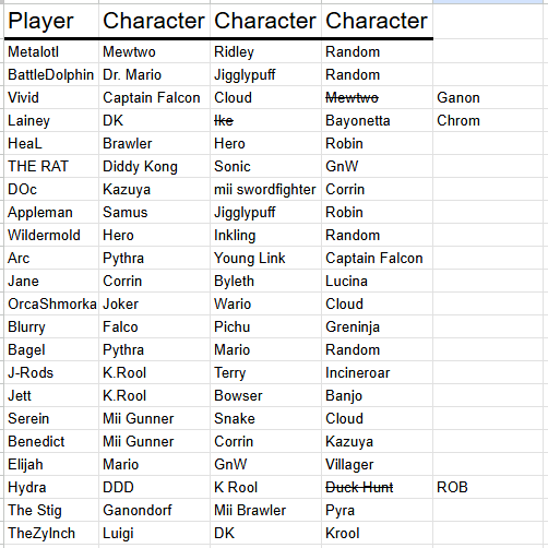 BlurredWolf's tweet photo. Here's a list everyone's Conquest rosters for the tourney!

Bracket: https://t.co/Vol74TEkyw https://t.co/Jx2nFO82us