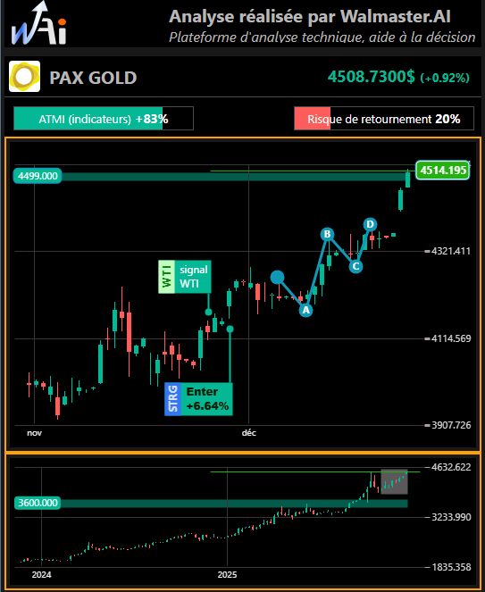 tradedcoder_fr's tweet photo. Pax Gold : signal #STRG suivi d'un AB=CD, mais attention a la résistance, restez alerte !
Et vous, auriez-vous vu cela ?
Analyse graphique générée automatiquement avec https://t.co/XXxEmJMAkO
Lien en bio, Aucun conseil d’investissement, les performance passées ne préjugent pas des performances futurs
#Bourse #Trading #WalmasterAI