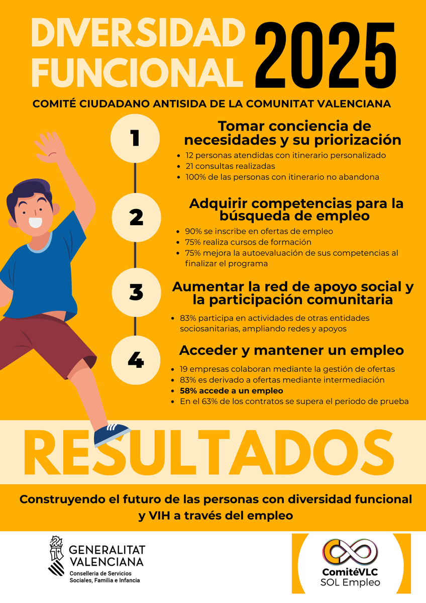 Comité Antisida VLC tweet media