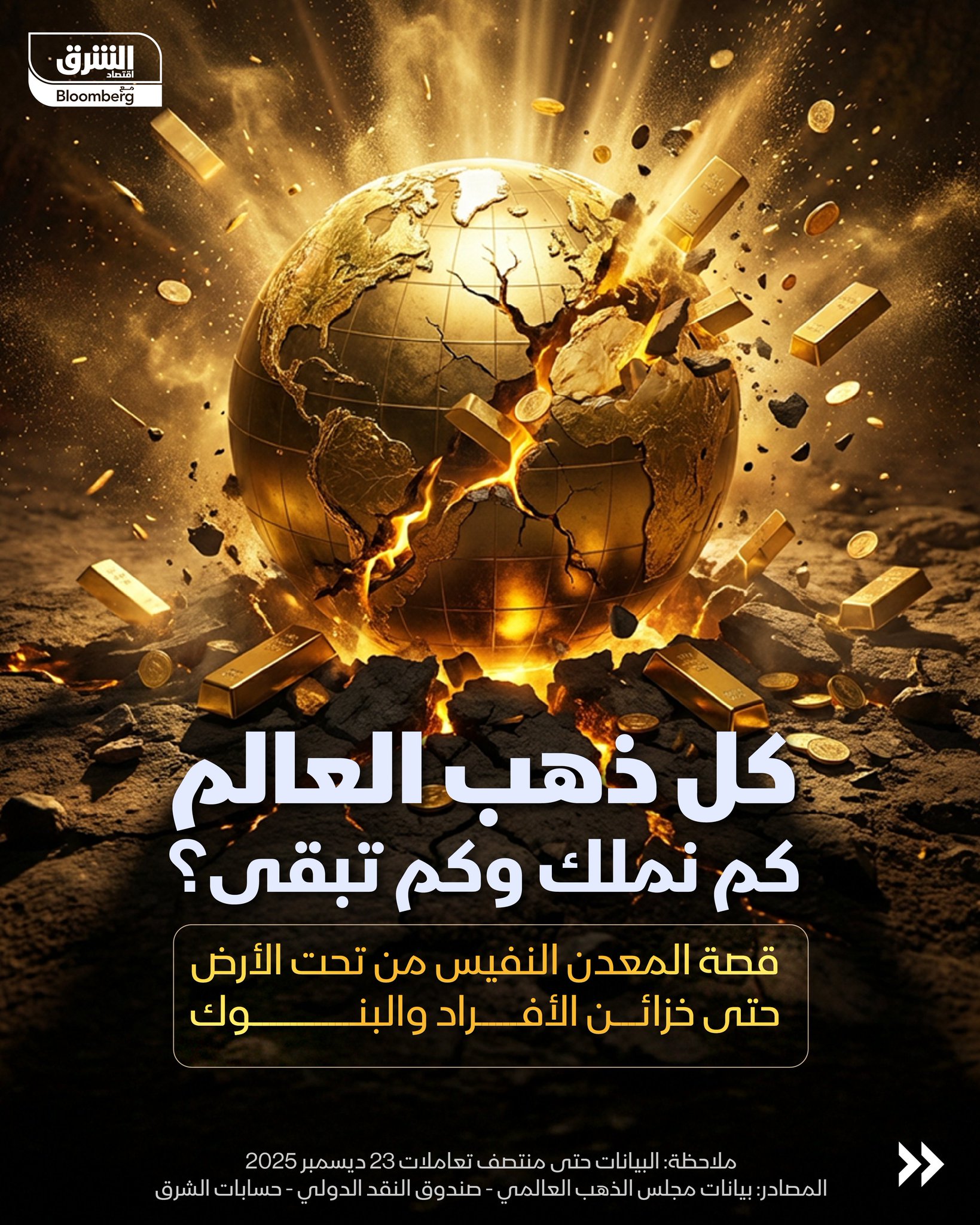 الذهب على صفيح ساخن، مع مستويات قياسية متتالية، لكن خلف الأرقام والأسعار تبرز عدة تساؤلات: كم نملك من ذهب العالم، وكم تبقى في باطن الأرض، ولماذا لا يزال المعدن النفيس يحتفظ بمكانته؟.. إليك القصة الكاملة للملاذ الآمن في أوقات الأزمات وعدم اليقين 