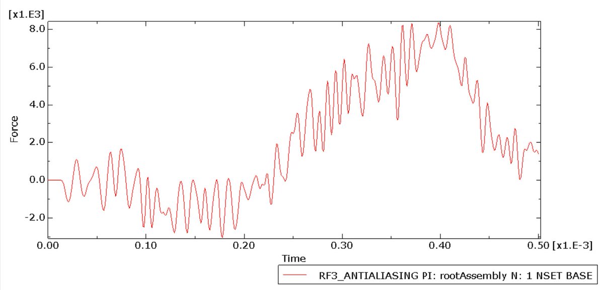 peymankarampour's tweet image. Simulation of the GFRP-Aluminum foam-GFRP composite panel under high-velocity impact

abaqusfem.com/simulation-of-…

#Abaqus #Impact #GFRP #Aluminum_Foam #Damage #Failure #Crushable_Foam