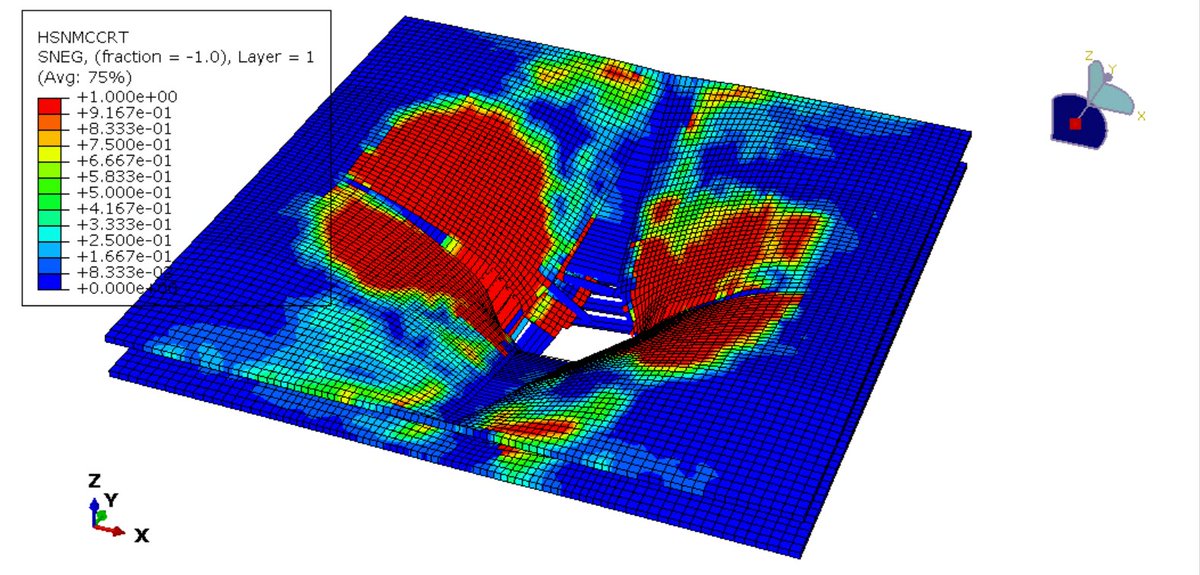 peymankarampour's tweet image. Simulation of the GFRP-Aluminum foam-GFRP composite panel under high-velocity impact

abaqusfem.com/simulation-of-…

#Abaqus #Impact #GFRP #Aluminum_Foam #Damage #Failure #Crushable_Foam