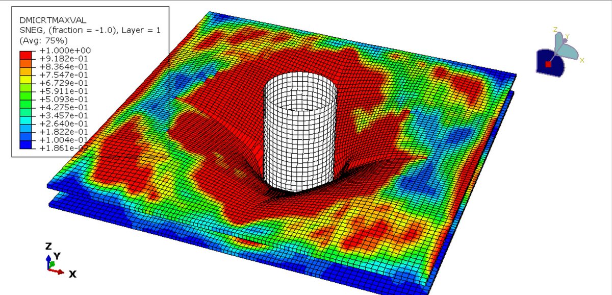 peymankarampour's tweet image. Simulation of the GFRP-Aluminum foam-GFRP composite panel under high-velocity impact

abaqusfem.com/simulation-of-…

#Abaqus #Impact #GFRP #Aluminum_Foam #Damage #Failure #Crushable_Foam