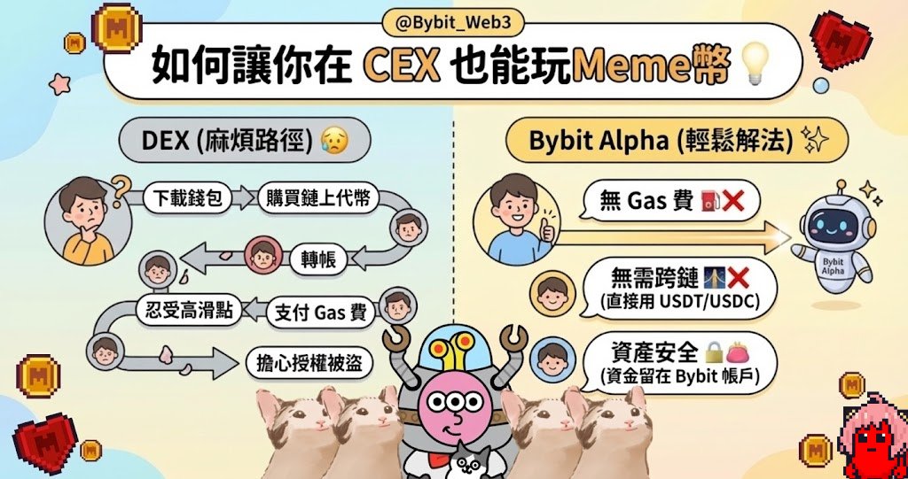 💡 @Bybit_Web3 如何讓你在 CEX 也能玩Meme幣 

有很多人想玩Meme幣但覺得 DEX 很麻煩 ～
一般需要先下載錢包➡️買鏈上代幣➡️轉帳➡️ 忍受高滑點➡️支付 Gas 費➡️擔心授權被盜

Bybit Alpha 的解法 💡
1⃣ 無 Gas 費  
買入Meme幣不需要付鏈上 Gas
不只省錢，更省去失敗成本與小資族的友善度

2⃣ 無需跨鏈