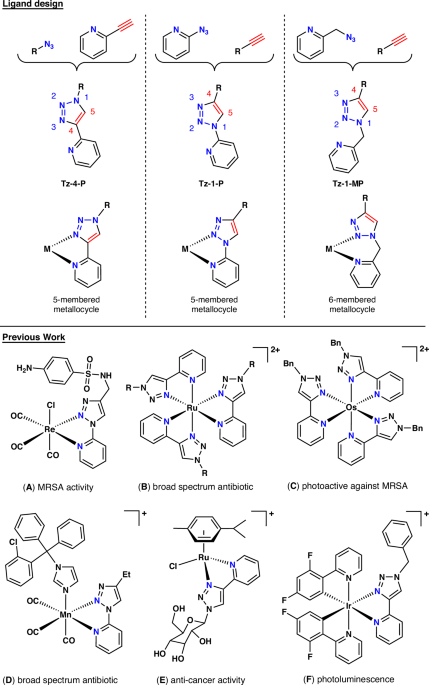 Chemistry News tweet media