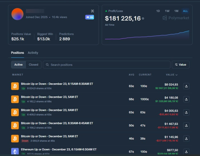 Arbitrage bot on Polymarket. $110K/month.

This trader doesn’t predict outcomes. His bot buys both Up and Down on the same market.

Polymarket often misprices odds. If both contracts cost less than $1, one must win — creating positive EV.

polymarket.com/@0x8dxd