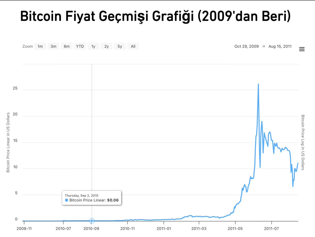 Coin Avcısı tweet media