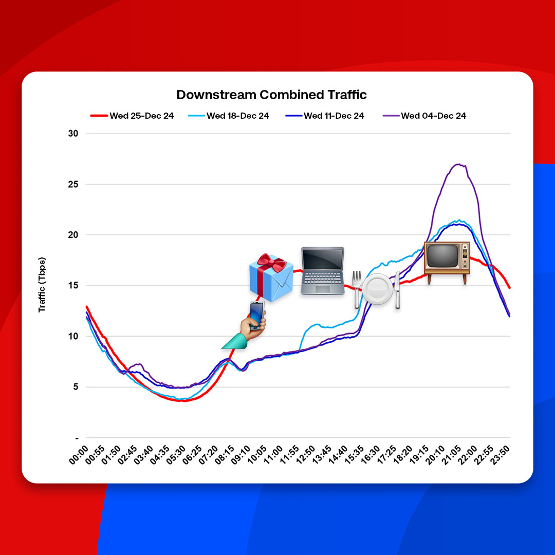 Virgin Media O2 News tweet media