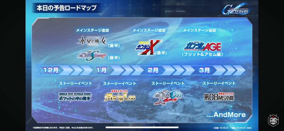 ホギャーーーーー！！！！！！！！！！08小隊よーーーーー！！！！！！！！！！
#ジージェネエターナル
#ジージェネエターナルロードマップ生配信