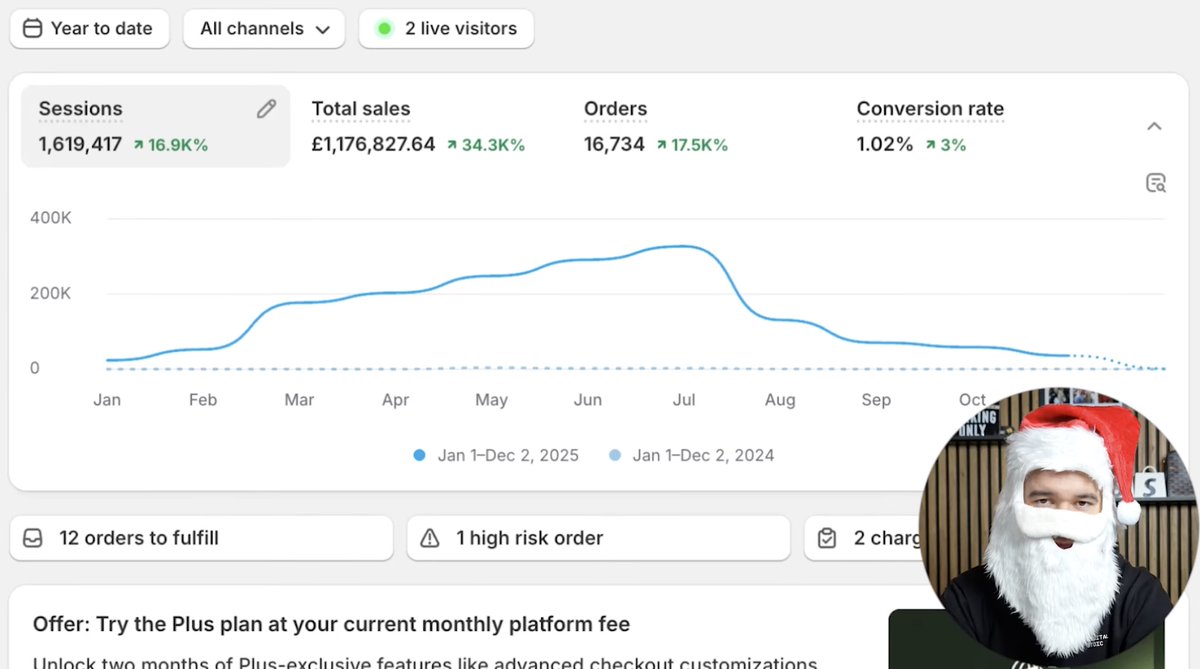 Who the f*ck makes $2,000,000 with ONE Google Ads campaign? 😭

I’m working 30 minutes a week on this store.

No product testing.
No creatives.
No headache.

Just upload products → launch → it prints 💰

You want this exact system for 2026?

Like + retweet, comment “STRATEGY” &amp;